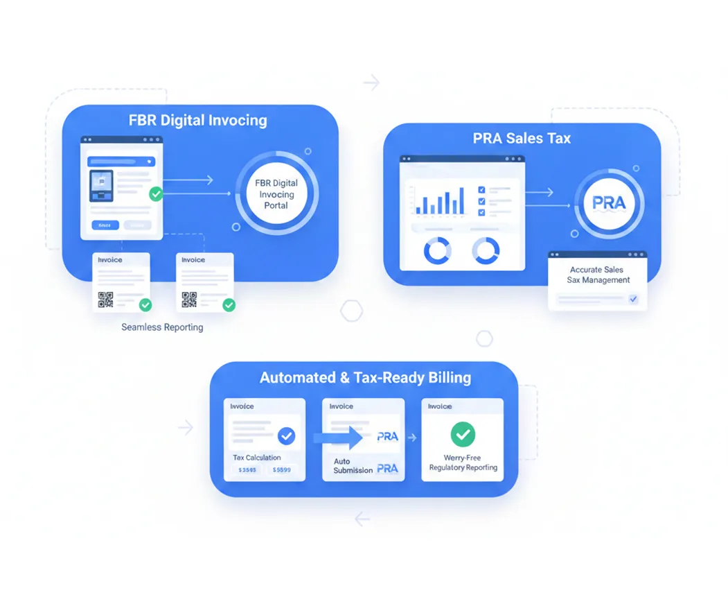 FBR digital invoicing